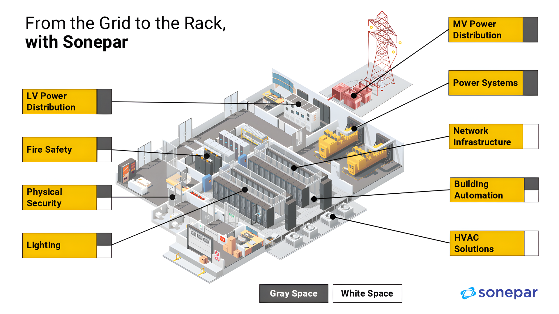 Data Center Solution Diagram (1)