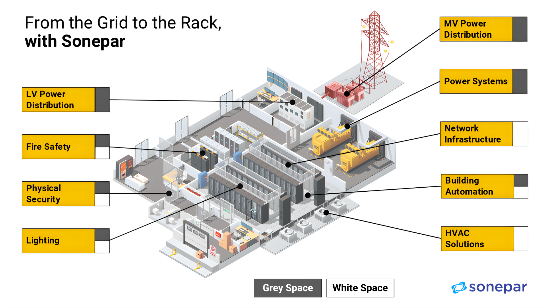 Data Center Solution - Grey and White space