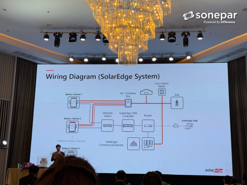 SolarEdge Grand Opening for new CSS-OD 197 (2)